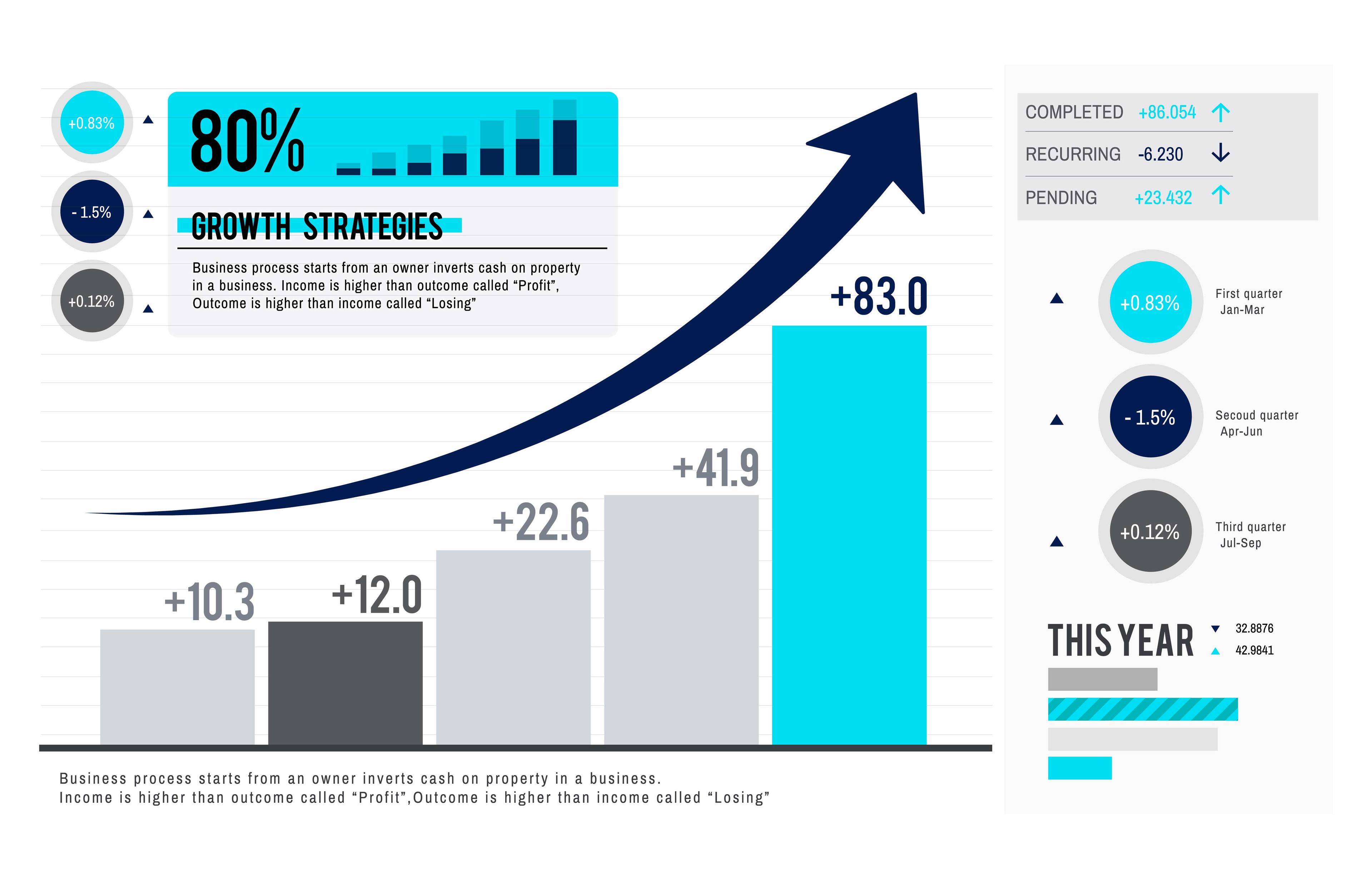 Desarrollo de dashboards operativas